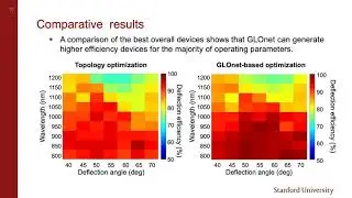 Global optimization networks for inverse design of photonic devices