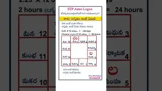 What is Rashi/Lagna?