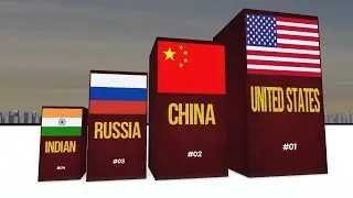 Top 40 Most Powerful Countries in The World 🌎 3D Model BN