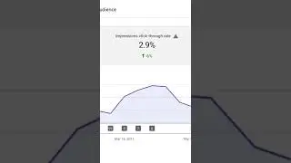 A higher CTR for the Youtube Algorithm | EXPLAINED #shorts