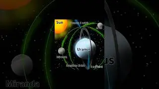 Uranus & Moons Orbit #uranus #moons #astronomy #shorts