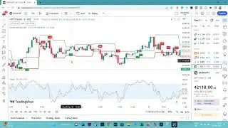 Tradingview में Buy Sell इंडिकेटर कैसे लगाये || Tradingview buy/sell indicator