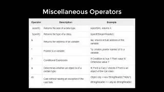 C# 9. Operators