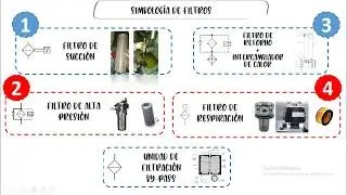Filtros de aceite en Maquina de inyección de plástico
