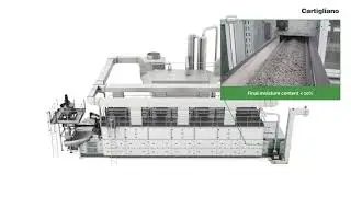 EFT Sludge Dryer – Modular Technology by Cartigliano