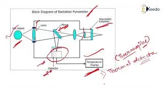 Radiation Pyrometer - Temperature Transducers - Transducer 1