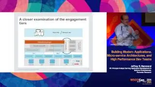 WSO2Con USA 2014 : Keynote - Building Modern Applications, and High Performance Dev Teams
