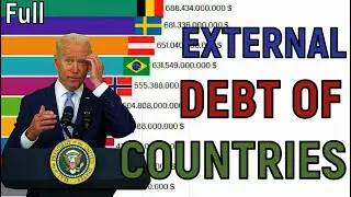 The size of the EXTERNAL Debt All Countries Rating  Countries 2022 Comparison.