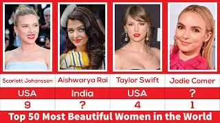 Top 50 Most Beautiful Women in the World 🌍  2025 List