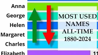 All Time Most Popular U.S. Baby Names (Cumulative) 1880-2024 Female/Male