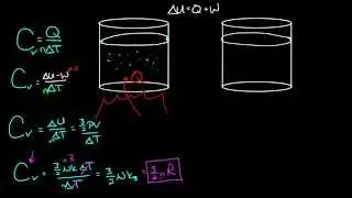 Heat capacity at constant volume and pressure