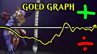 Witch Doctor Support Highlights - Gold Graph Shows Everything
