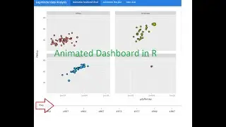 Part 3 Easy animated dashboard in R|Dashboard layout| flexdashboard in R|animation in R
