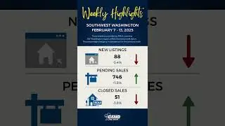 SW Washington Weekly Real Estate Highlights for February 7-13, 2025