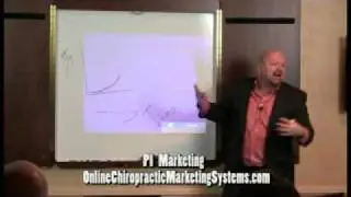 Personal Injury Marketing Chiropractors