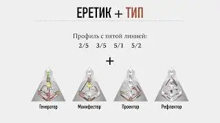 Еретик + Тип. Лекция по Human Design