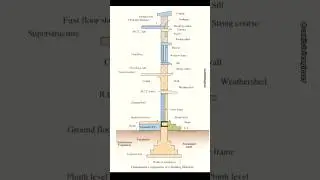 Building Components Explained | Foundation to Roof Full Detail in Hindi #bulding #shorts