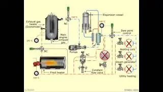 MARINE ENGINEERING KNOWLEDGE (GENERAL)     LESSON-  202