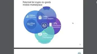 Ubcoin &ndash; удобная блокчейн-платформа для торговли