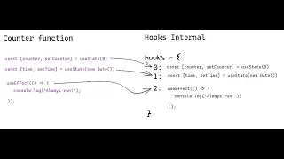 Build your own javascript hooks like library step by step