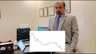 Oil review 29th  September by Dr Aurangzeb Siddique (Hedge Fund Director KASM Capital UK)