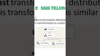 SSIS Telugu #ssis #telugu #learning