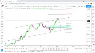 CHF/JPY & CAD/JPY : ANALYSIS
