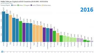 Public Debt per Capita of all EU countries 1996 - 2023