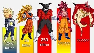 Dragon Ball Daima Episode 19 POWER LEVELS All Characters
