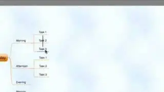 Effective To-do lists using Mind Mapping