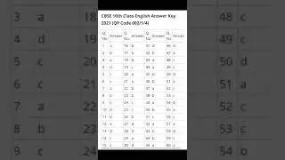 CBSE English Answer Key Class 10 2021-22      #cbseanswerkey #viral  #Shorts