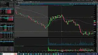 12/4/2023 $ABNB & $SPY Trade Recap