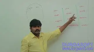 Access Modifiers session - 5
