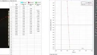 Video Analysis Projectile | Pasco Capstone | Transfer Data to Excel |  Uncertainty in acceleration