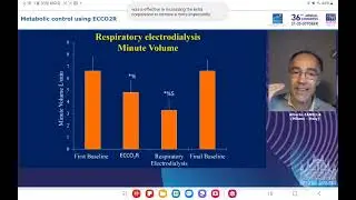 Metabolic control in ECCO2R_ESICM LIVES 2023