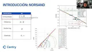 Taller Gratuito: Calibración del Modelo NorSand con Datos Triaxiales de la Arena Nerlerk