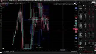 Акции РФ и США // Обзор портфелей