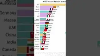 Peringkat Pendapatan Pariwisata Dunia (1999~2019) #ranking #komodity #science #world #top #news #