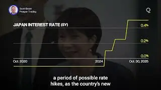Uncertainty Dominates Global Rate Path | Presented by CME Group