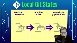 Git and GitHub Quick Start: Basic Workflow (5/10)