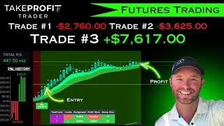 Manage Losers and Let Winners RUN!!!!