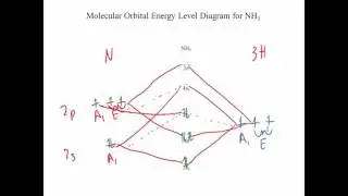 Inorg Chem lect10 part b MO diagram of NH3