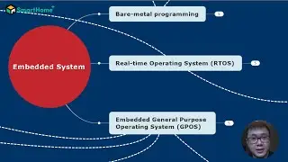 #46 Embedded System - Hệ Thống Nhúng Là Gì? - Phân Loại và Cơ Hội Nghề Nghiệp