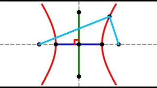 The elements of a hyperbola: foci, transverse axis, conjugate axis, vertices, centre, etc. | 2