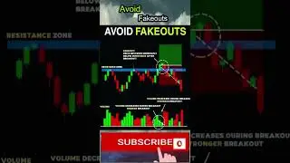 Avoid Fakeouts Trading Easy profitable Scalping strategy in crypto/stocks/forex/ #shorts