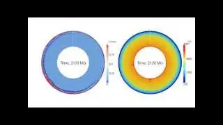 Mars - Modelling Origin of Tharsis and Dichotomy