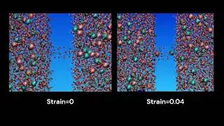 Ion Transport through MXene Nanopore (Molecular Dynamics Simulation)