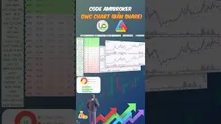Code amibroker: DWC Bản Share #huytuanvt #amibroker #shorts