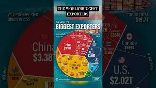 World's Biggest export countries.
