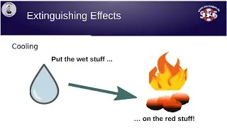 How Fire Extinguishing Agents Work: Cooling, Smothering and Anti-Catalytic Effects